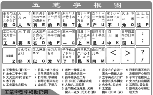 九键拼音打字方法教程图片