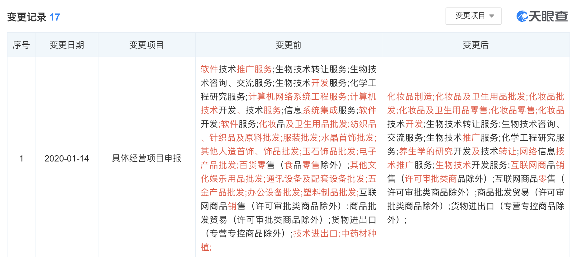 借《浪姐》出圈的梵蜜琳：伪大牌，真微商