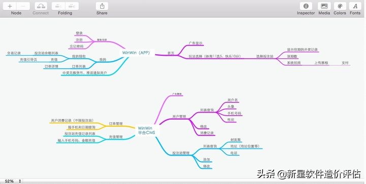 从想法到成品，app产品开发的必要流程
