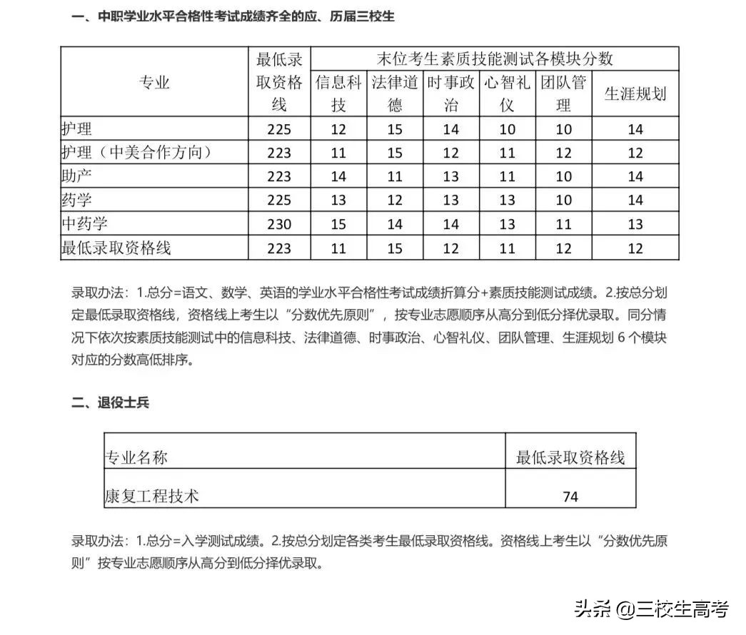 院校介绍 | 上海健康医学院介绍及分数线