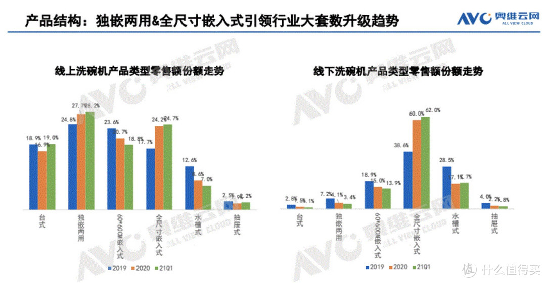 拒绝云推荐，2021年双11选洗碗机不迷茫！精选35款中15款