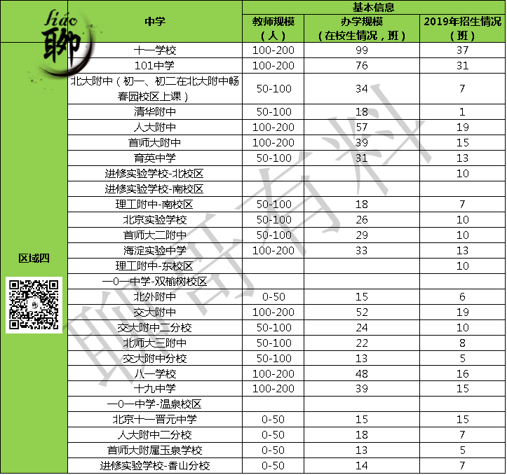 北京海淀全学校信息汇总