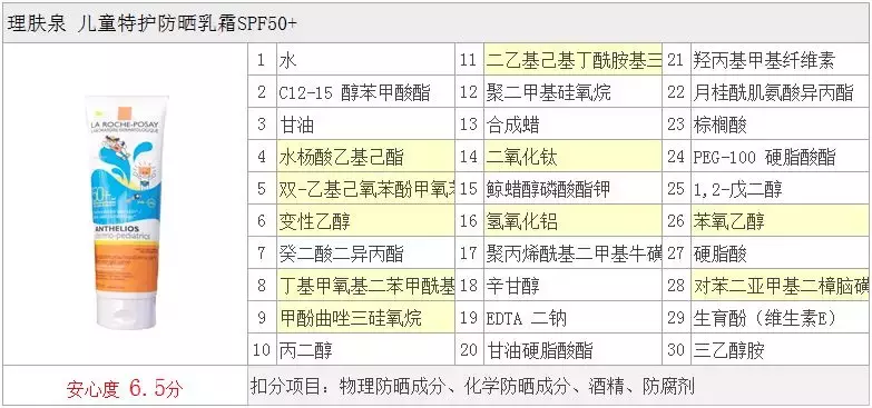 儿童防晒霜哪个最安全?大人能用吗? 什么情况下小孩需要用防晒