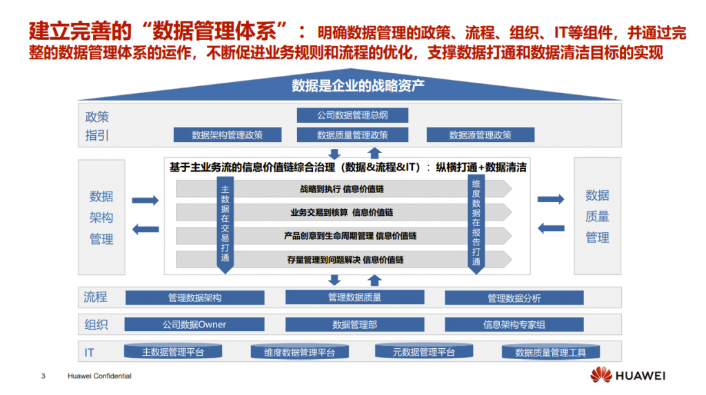 華為：數字化轉型，從戰略到執行，附200頁PPT下載