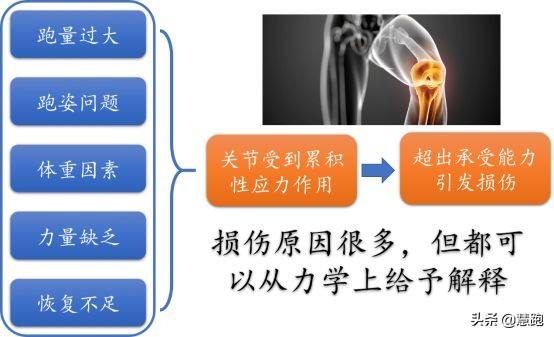 缓震型和稳定型跑鞋究竟有哪些区别？跑者该如何选？