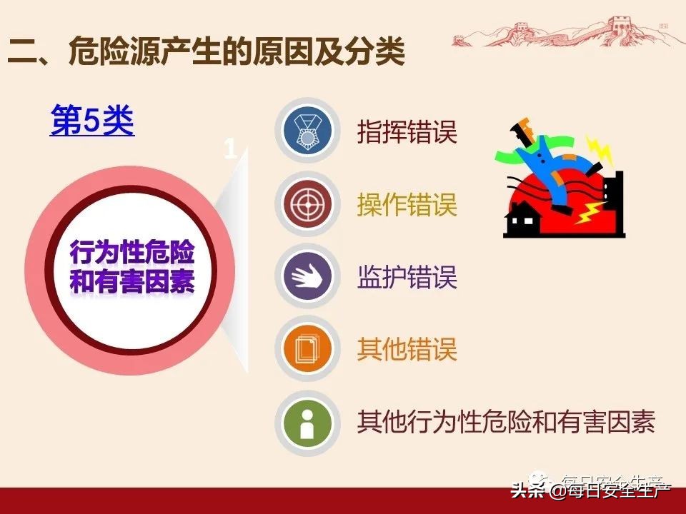 事故分类,事故分类四种