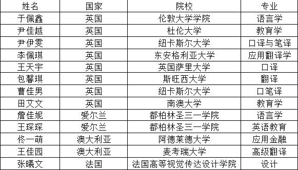 招生宣传季| 国家级一流本科专业建设点——翻译专业