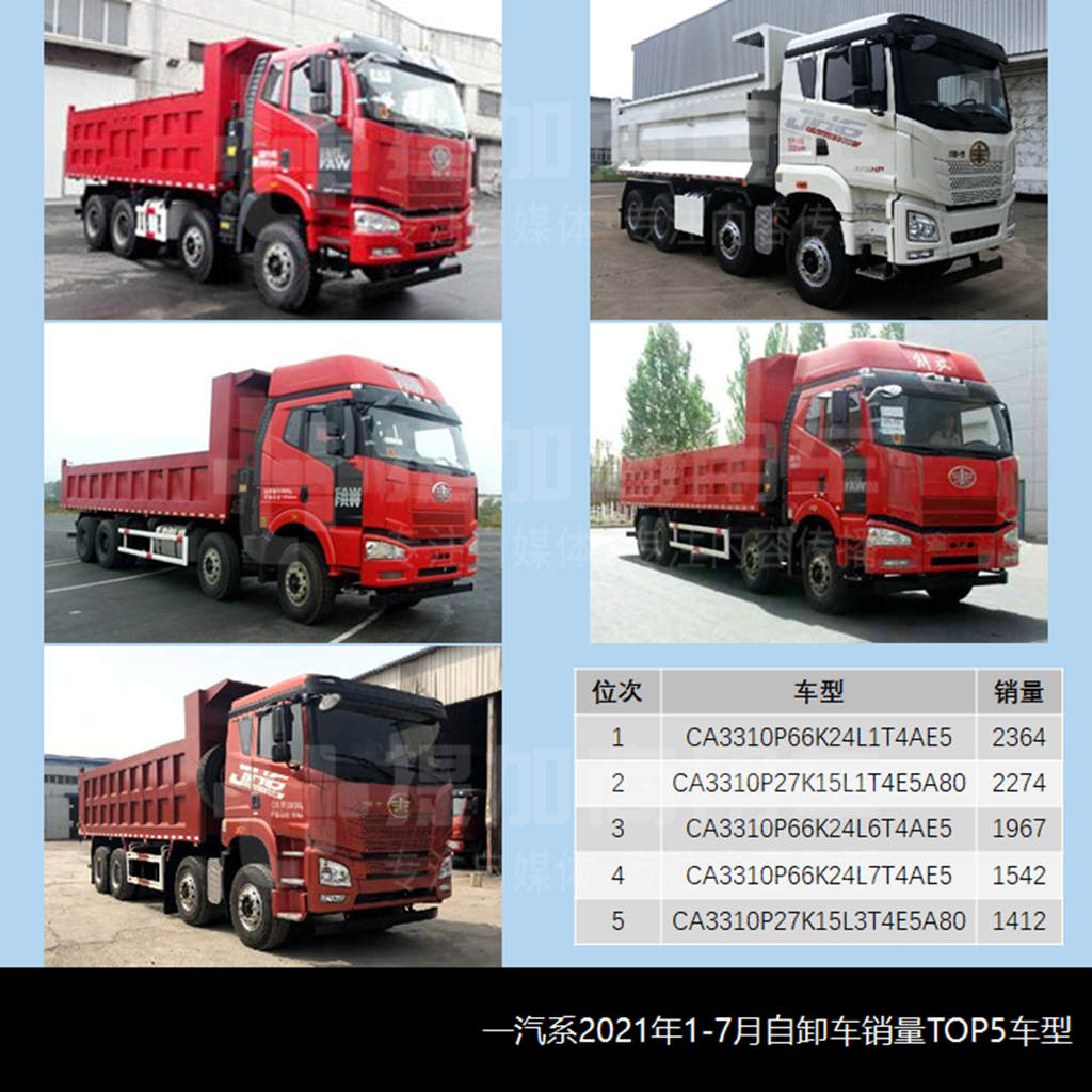 前7月哪些自卸车最畅销？2021年1-7月自卸车市场简析（下）