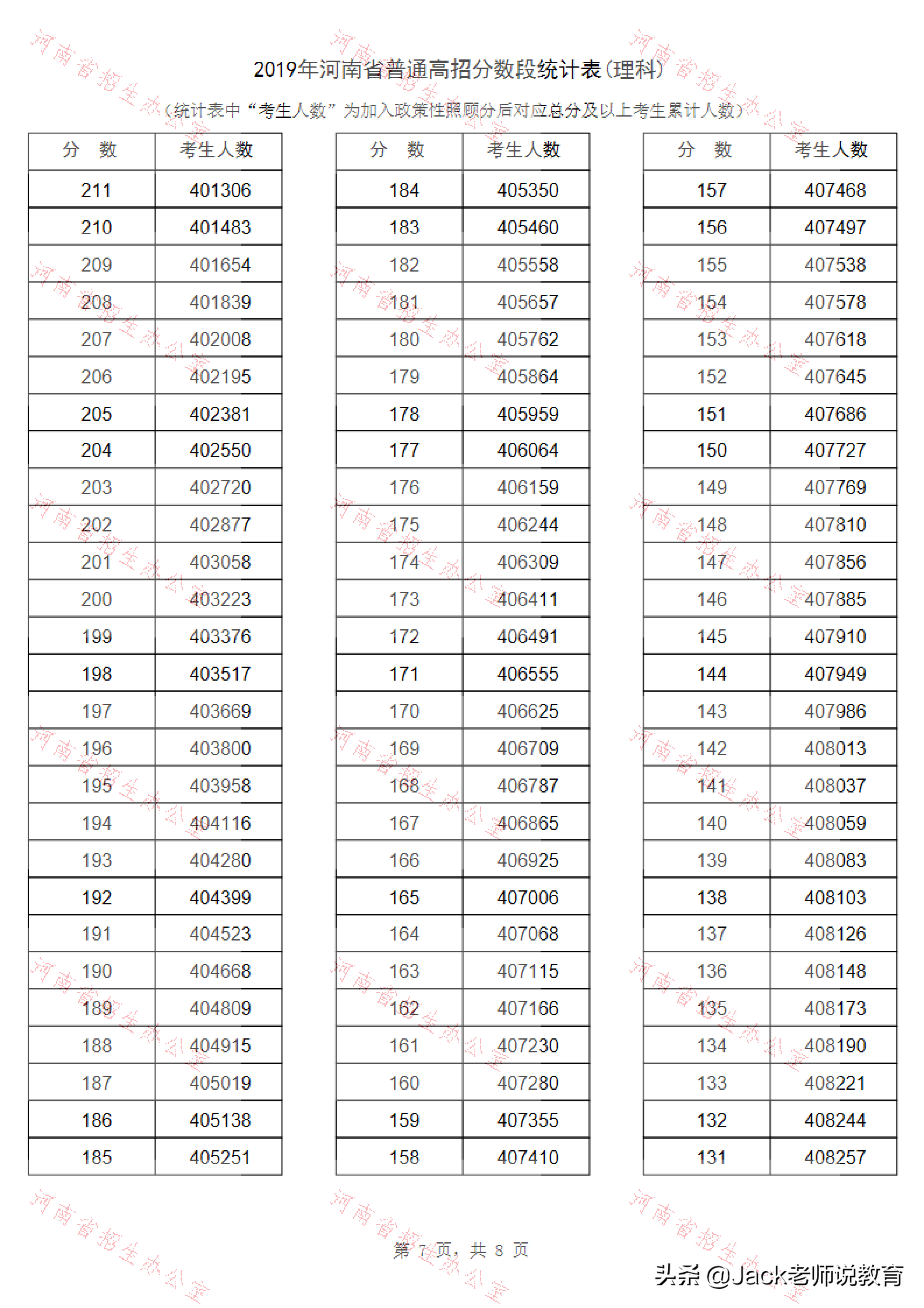 2019年河南省高考理科&文科一分一段表位次排名