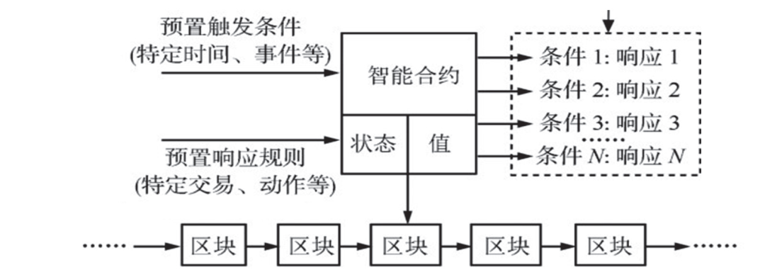 陈钟：智能合约及基础软硬件安全解读