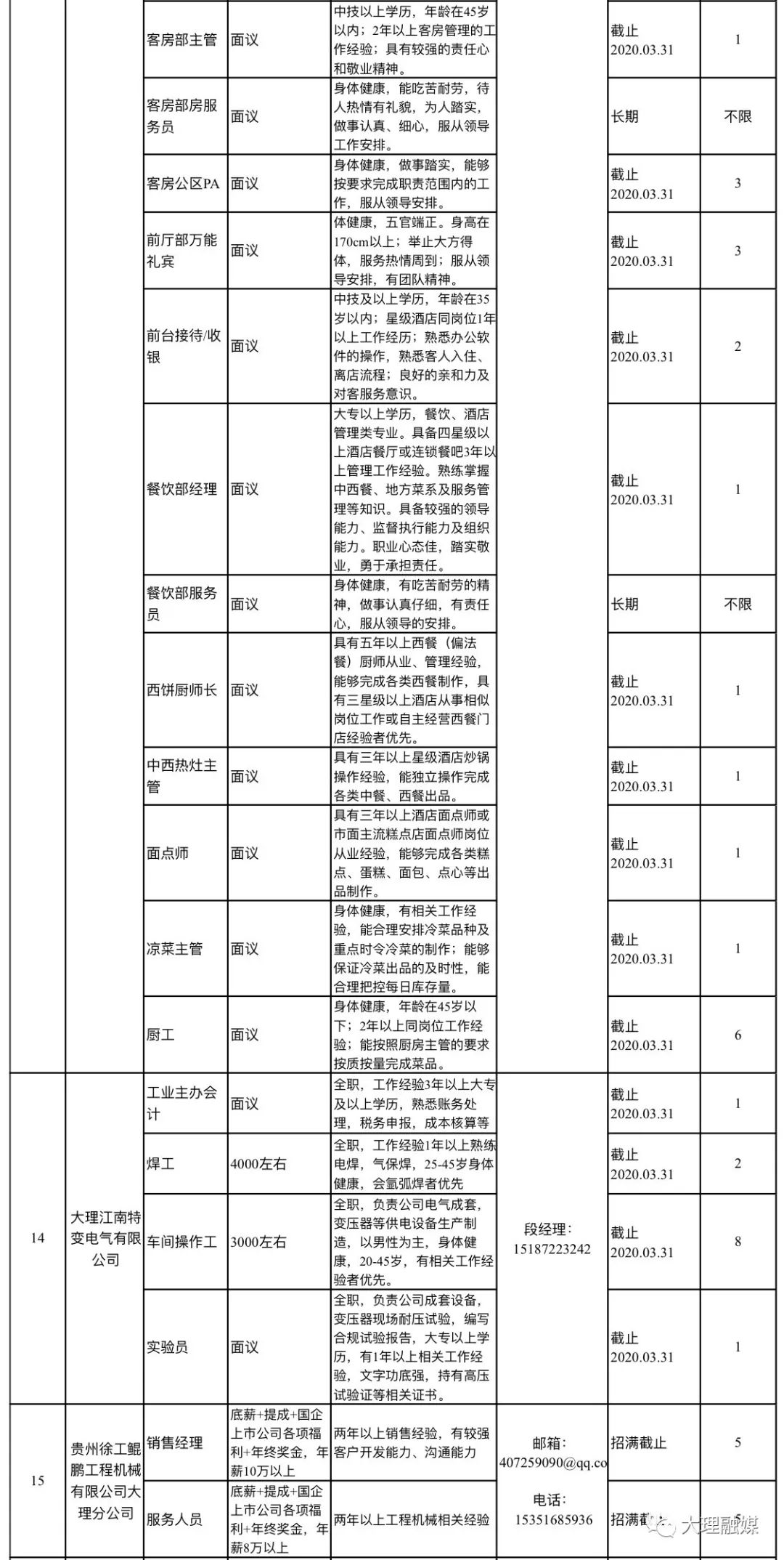 大理招聘（万元高薪水）