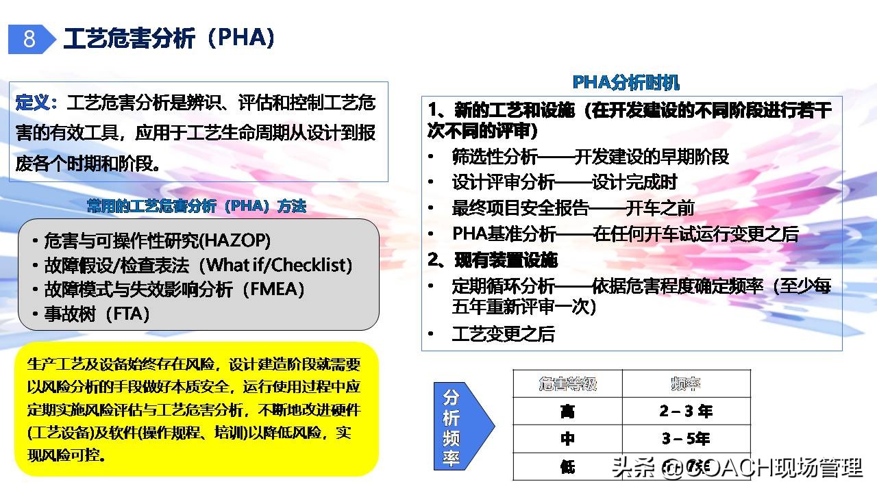 现场管理（安全）-杜邦安全生产管理经验分享（共67页）