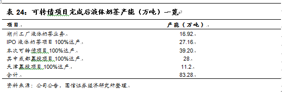 阿萨姆奶茶代言人（往期阿萨姆奶茶代言人大全）