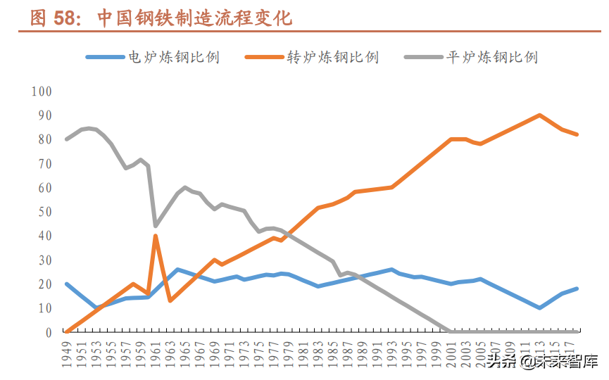 钢铁行业深度报告：从美日钢铁发展史看我国钢铁业的现状和未来