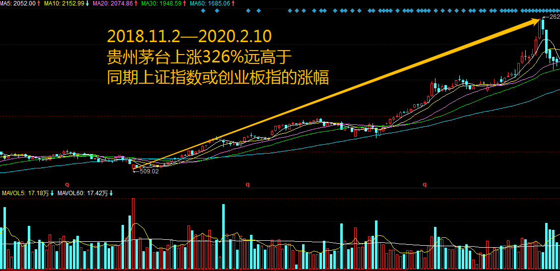 干货｜寻找龙头股的方法（实战图解）