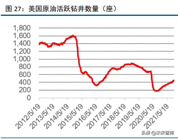 化工行业120页深度研究及投资策略：周期、龙头与新材料