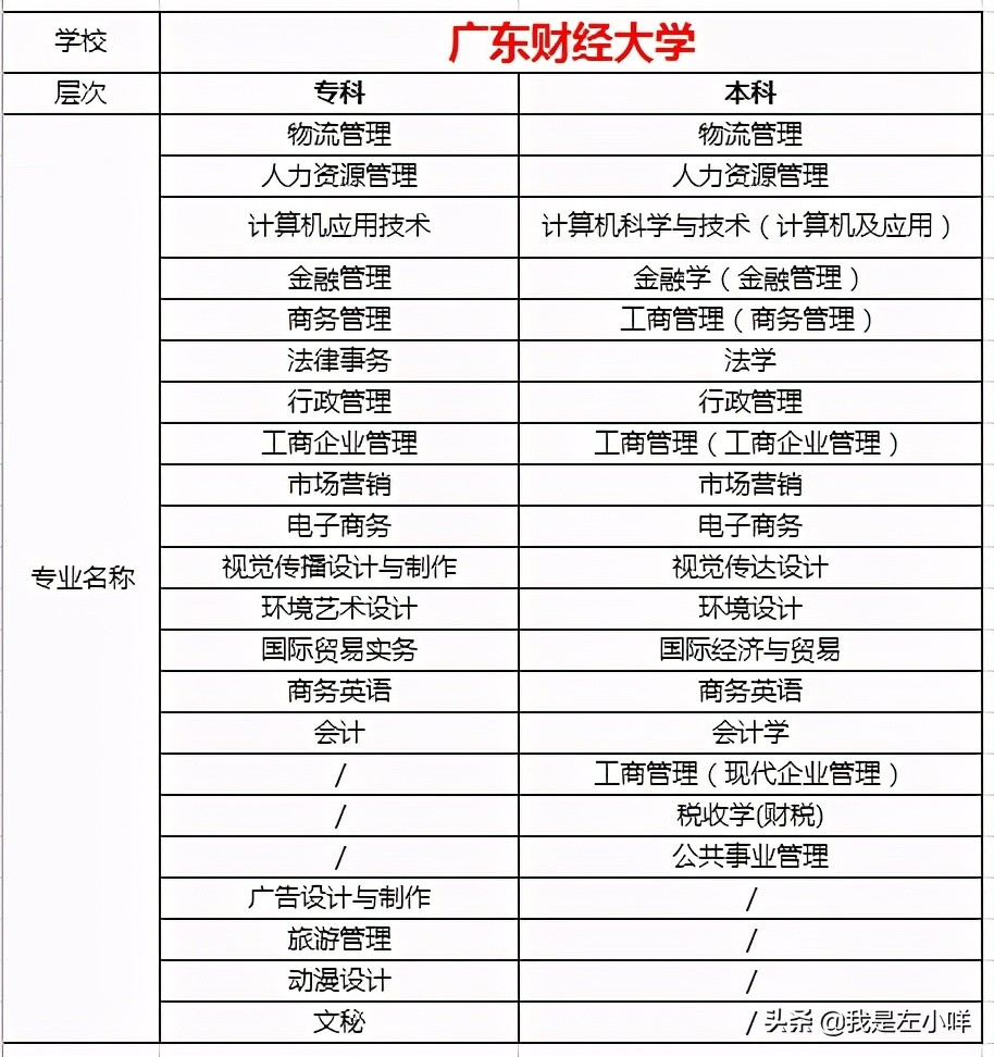 2021年自学考试专业目录（全）