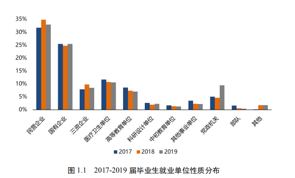 四川大学就业信息网（重磅发布）