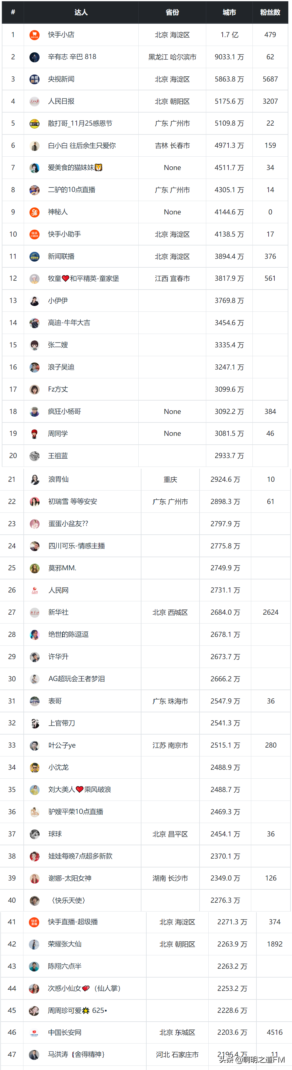 快手100万粉丝一天收入(快手100万粉丝一个月多少钱)