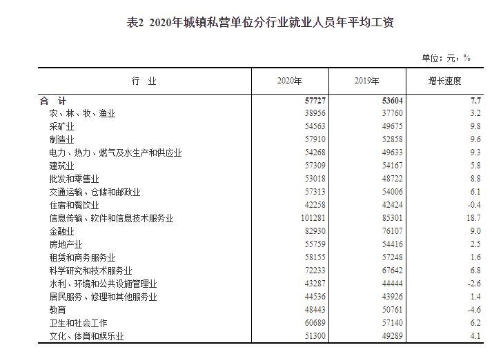 中国平均工资多少一月（2021年我国最新平均工资出炉）