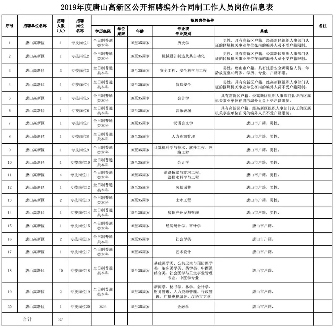 诺亚招聘网（机关）