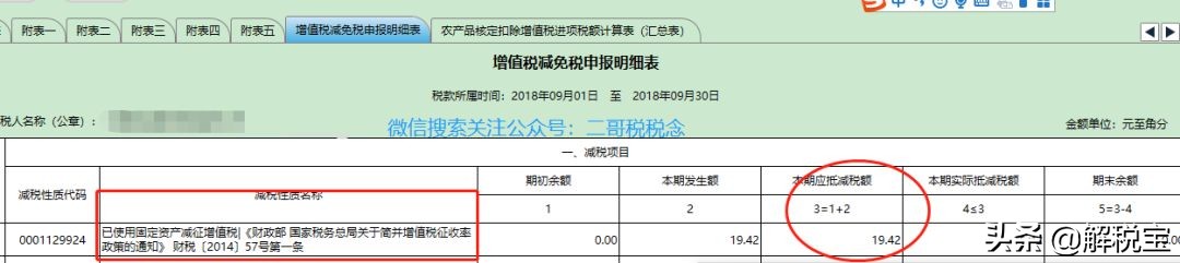 增值税零税率、免税、免征以及减征的不同含义及会计处理方法