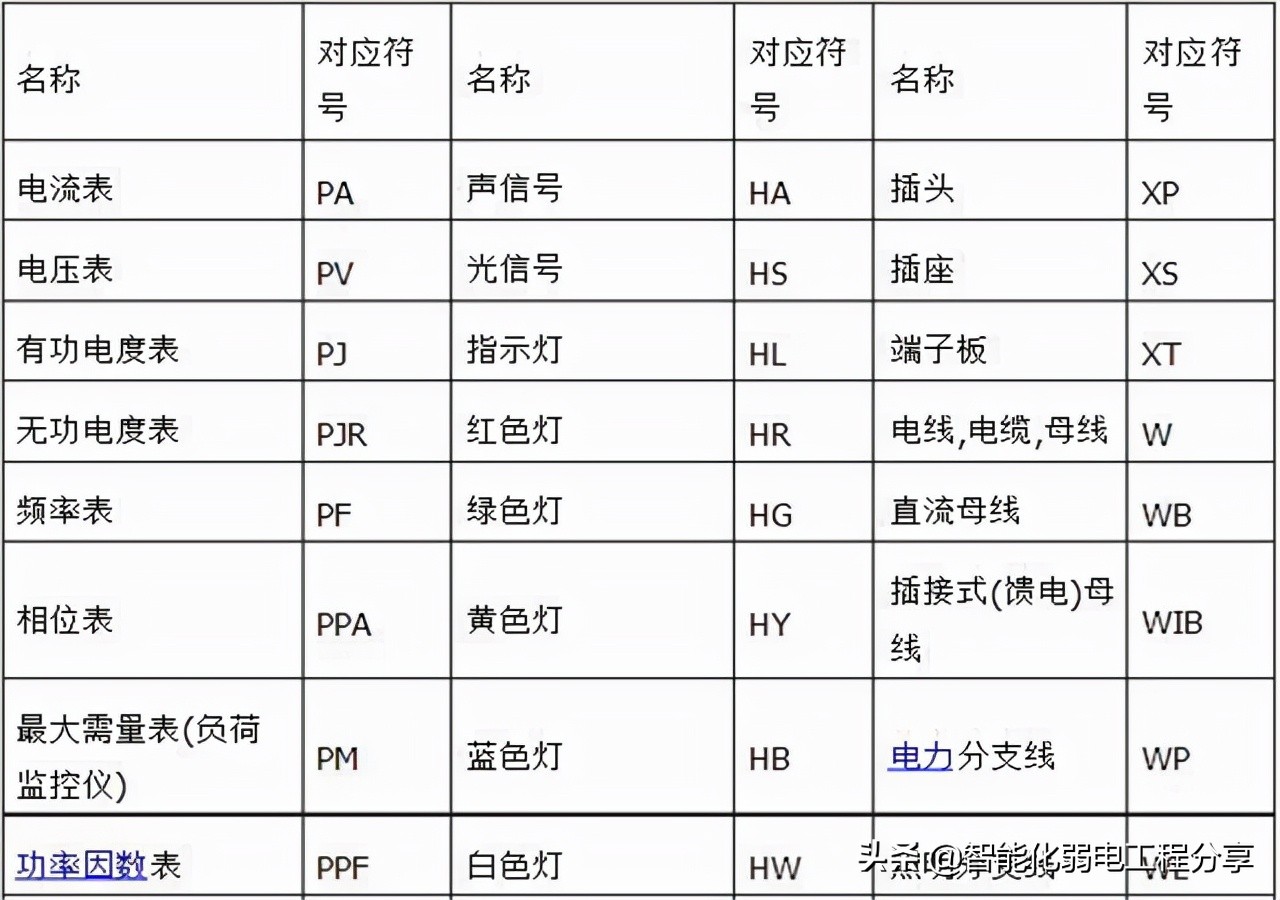 10年老电工，手把手教你读懂看明白电气图纸，从此看图识图无压力
