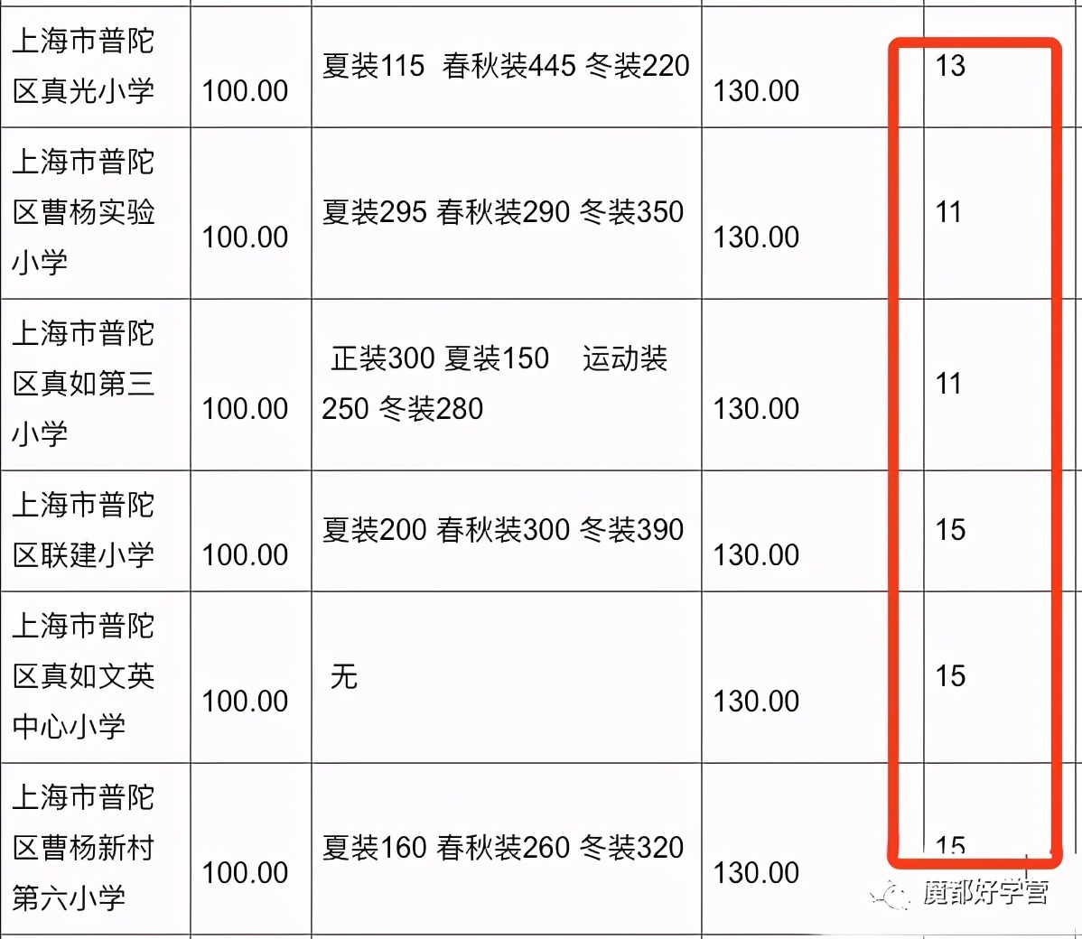 上海楓葉國際學校學費公辦vs民辦