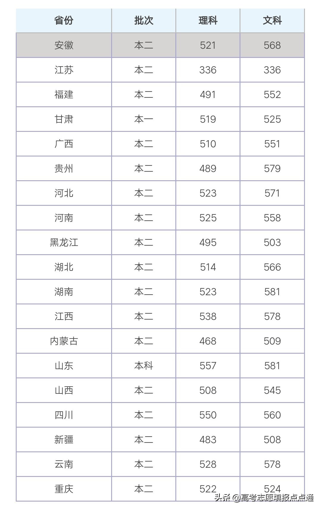 温州大学优势专业分析及2019、2018、2017年各省录取分数线