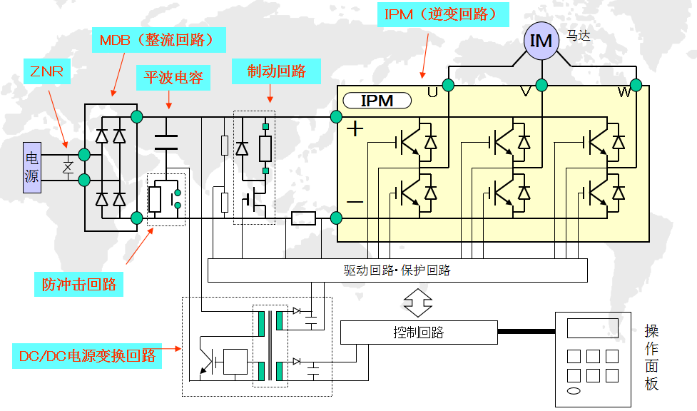 变频器是什么？它的基本构成和工作原理讲解，很详细