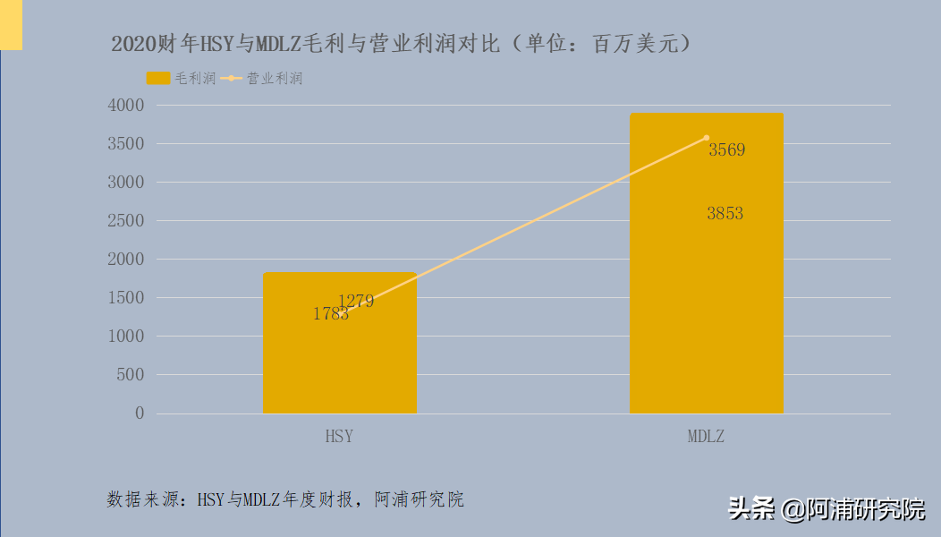阿浦美股百科——全球最大的小吃公司之一：亿滋国际（MDLZ）