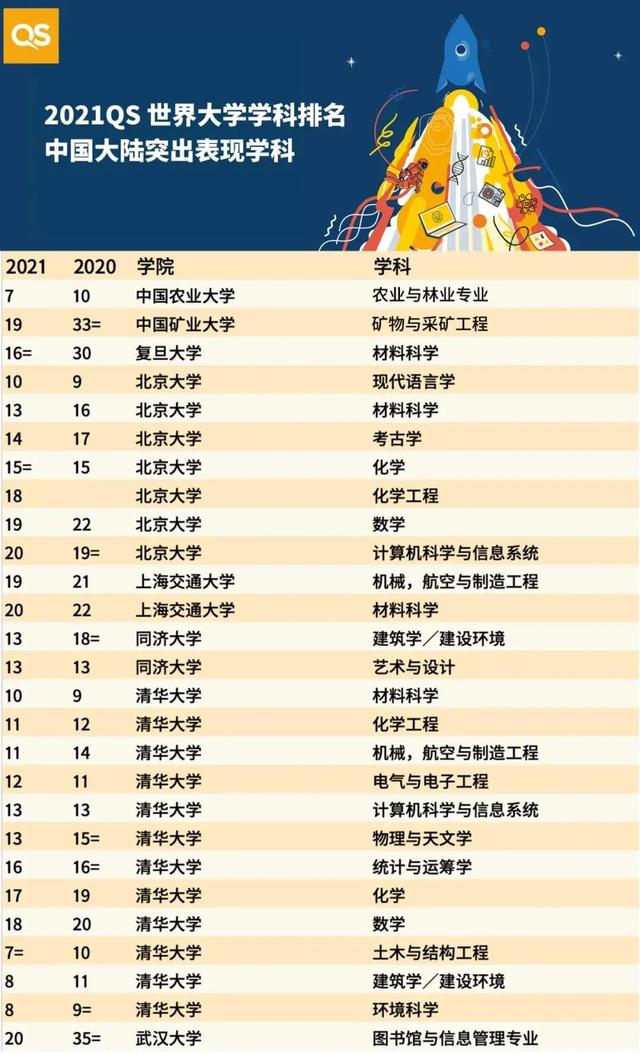 复旦大学在全球大学排名中的最新位次与表现分析