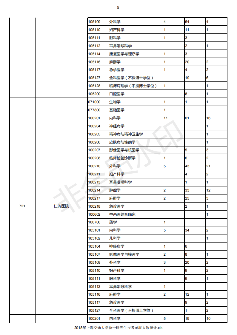 18-20年上海交通大学考研报录比，各专业报名人数录取人数汇总