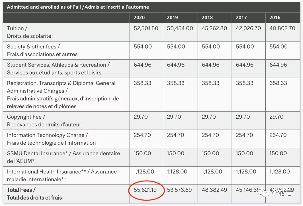 加拿大本地生和国际留学生的大学学费到底差多少