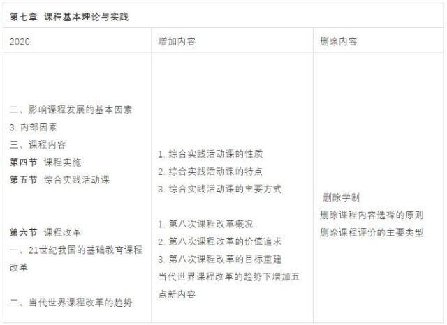 2020年江西教师招聘考试新大纲详细解读