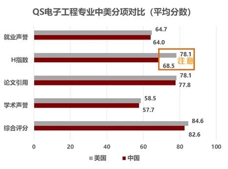 QS世界大学排名：5G对口专业，中国6所跻身世界50强