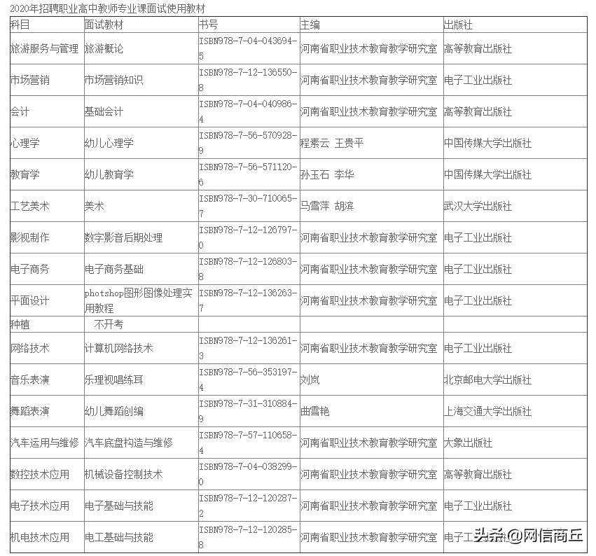 柘城县招聘普通高中及职业高中教师和农村小学教师面试公告（附名单）