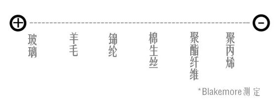 静电无处不在，几个生活小妙招教你清除静电