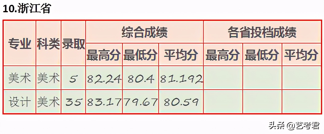 “三多”福州大学：省份多名额多专业多，美术艺考录取有多难？
