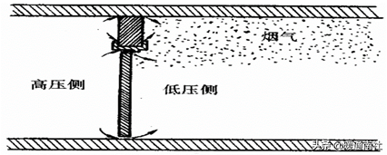 消防工程技术基础应用手册2