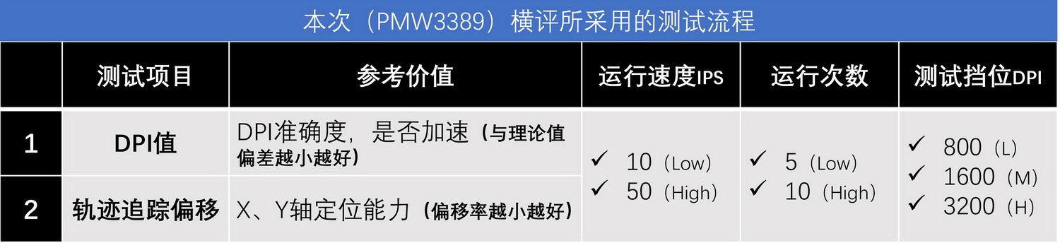 鼠标测试点有哪些（鼠标的功能及用法）