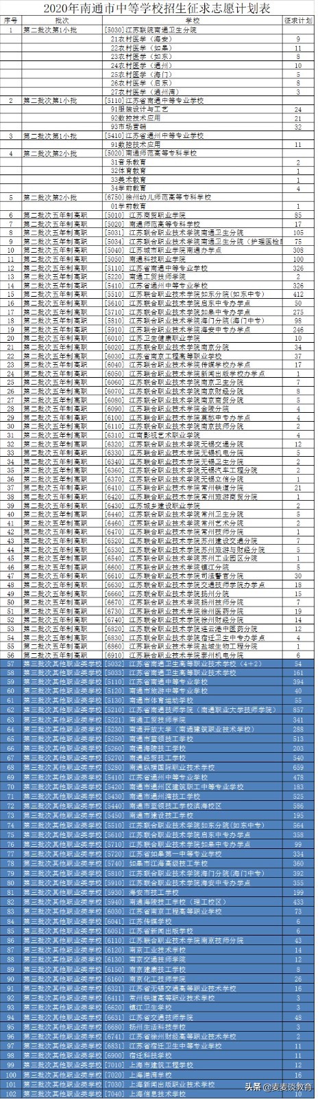 2020年南通中等学校招生填报征求志愿计划发布！8月16日开始
