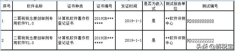 增值税零税率、免税、免征以及减征的不同含义及会计处理方法