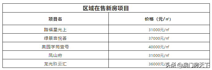 开业倒计时！珠海环宇城装修建设进度曝光！现场图流出