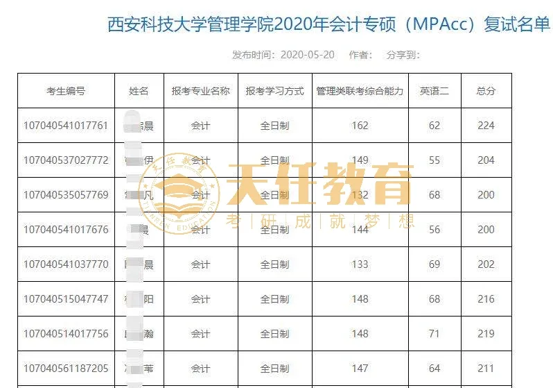 考研择校 | 陕西MPAcc会计专硕汇总，这3个学校值得捡漏