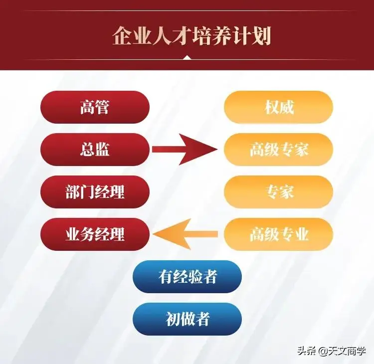 500强企业人才招聘的10大妙招流出，你一定想不到