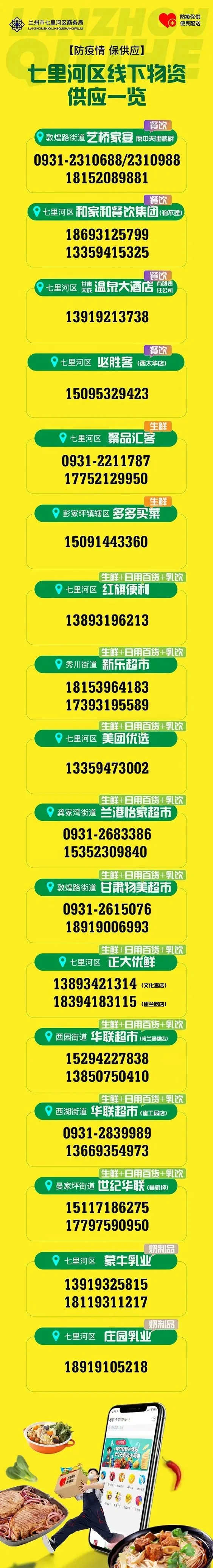 兰州市拓展物资供应渠道,这批网址电话快收好!
