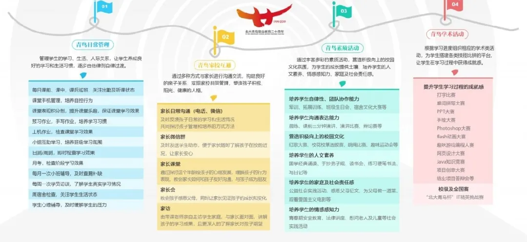 对不起，北大青鸟，真不是你想的那样