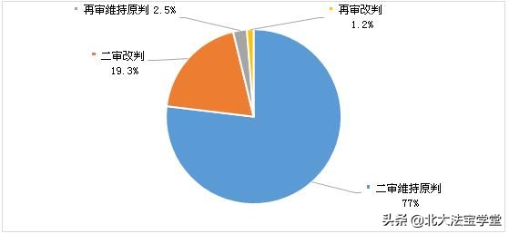 孩子是你亲生的吗？与“亲子鉴定”相关的司法案例数据分析报告