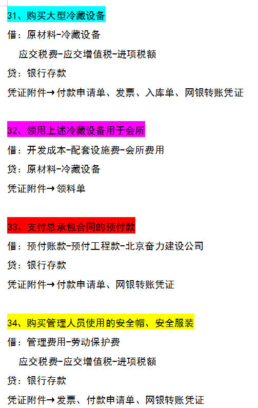 跳槽房地产会计第三个月，工资从3k涨到1w，多亏了这55笔会计分录